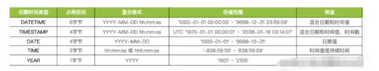 MySQL日期及時間字段怎么查詢