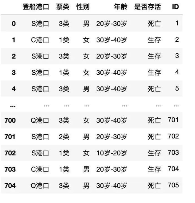 Python?Pyecharts怎么繪制?；鶊D分析用戶行為路徑