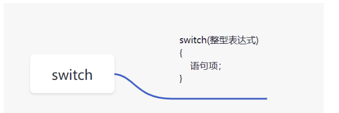 C语言分支语句实例分析