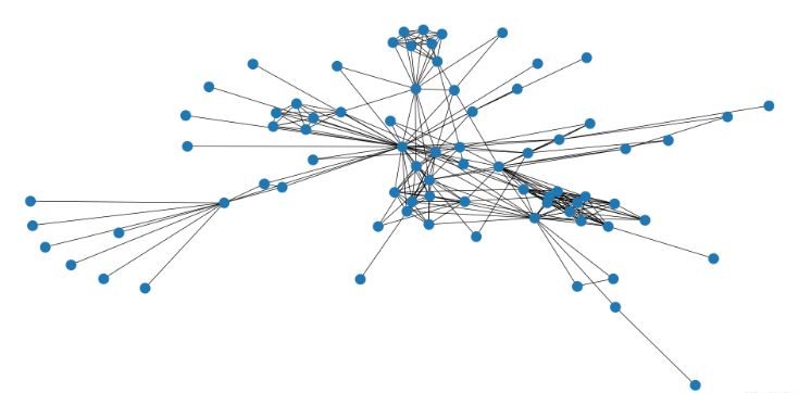 Python怎么利用networkx画图绘制Les Misérables人物关系