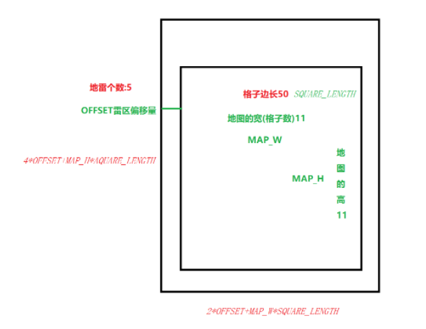 如何使用Java实现扫雷小游戏