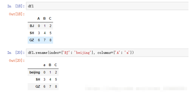 Python dataframe怎么设置index