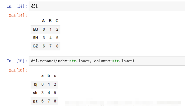 Python?dataframe怎么設置index