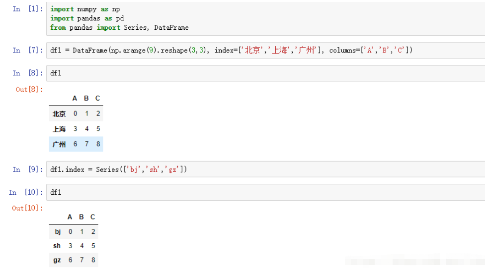 Python dataframe怎么设置index