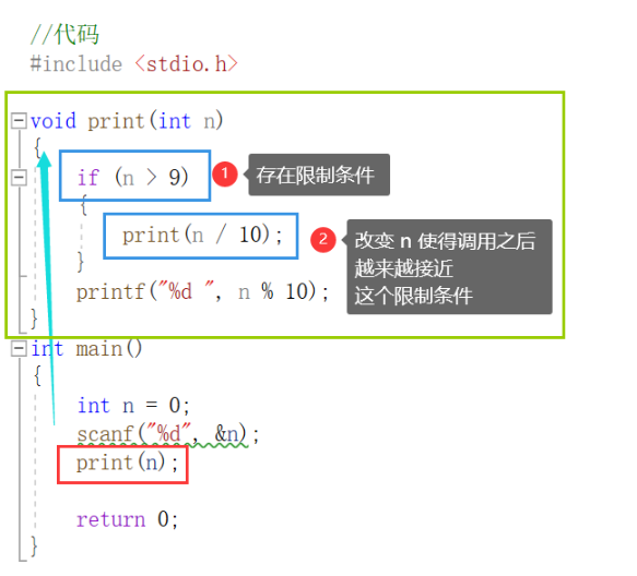 C語言遞歸在實(shí)踐題目中如何應(yīng)用