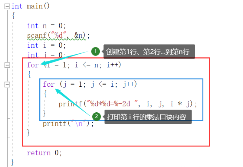 C语言for循环嵌套for循环方法怎么应用  c语言 第7张