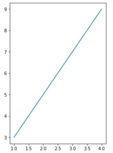 Python如何绘制Matplotlib折线图