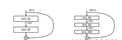 Pytorch深度学习经典卷积神经网络resnet模块实例分析
