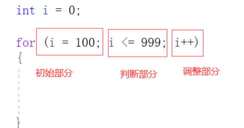 C语言水仙花数与变种水仙花数代码怎么写