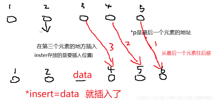 C语言如何实现顺序表的插入删除