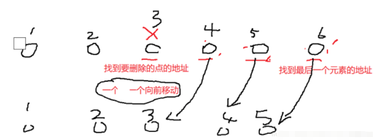 C语言如何实现顺序表的插入删除