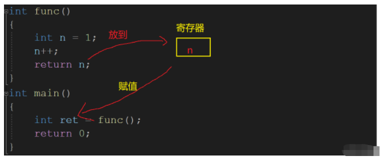 C++ 引用与内联函数实例分析