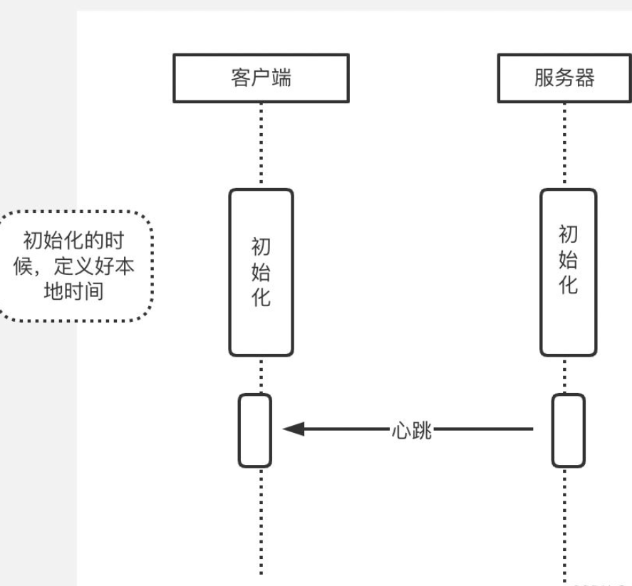 go语言心跳超时怎么实现