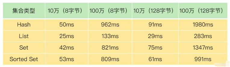 Redis的异步机制是什么