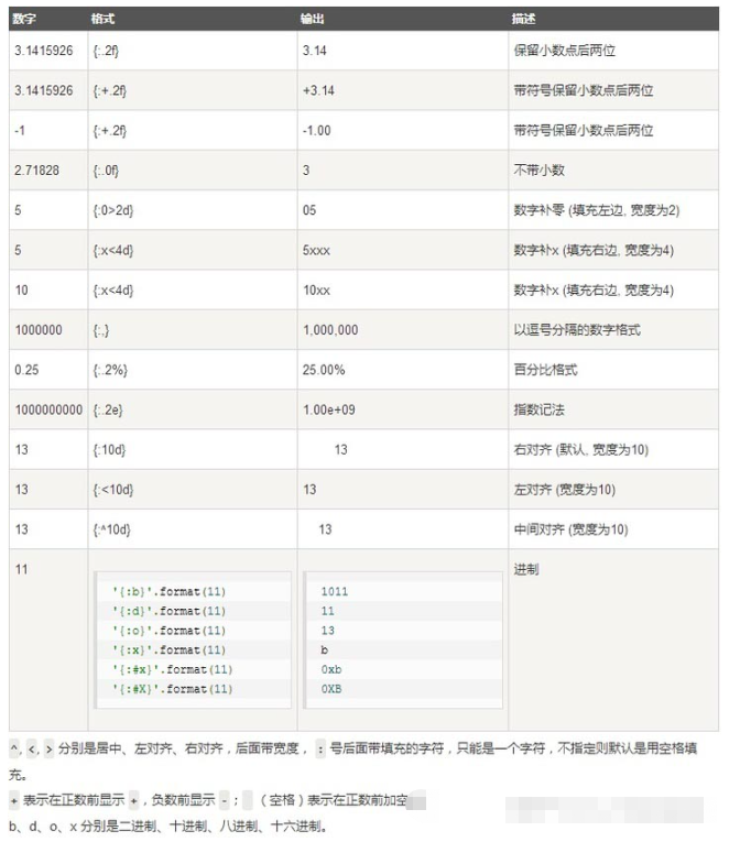 python中的format如何用