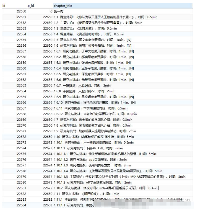 Java實現樹形結構的代碼怎么寫