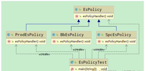 Java设计模式之策略模式实例分析  java 第1张