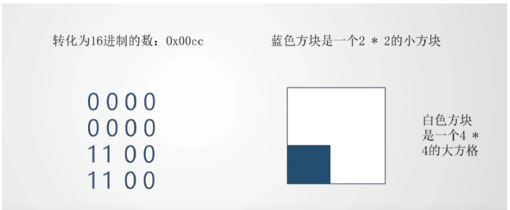 Java实现俄罗斯方块的代码怎么写