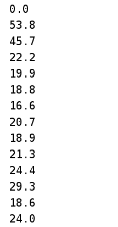 怎么使用python獲取cpu每秒的使用率