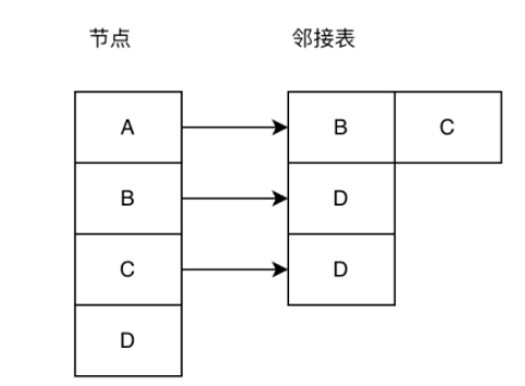 Java如何实现拓扑排序