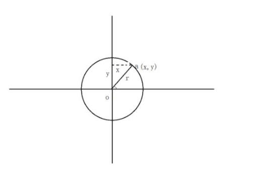 C++怎么使用easyx画实时走动的钟表