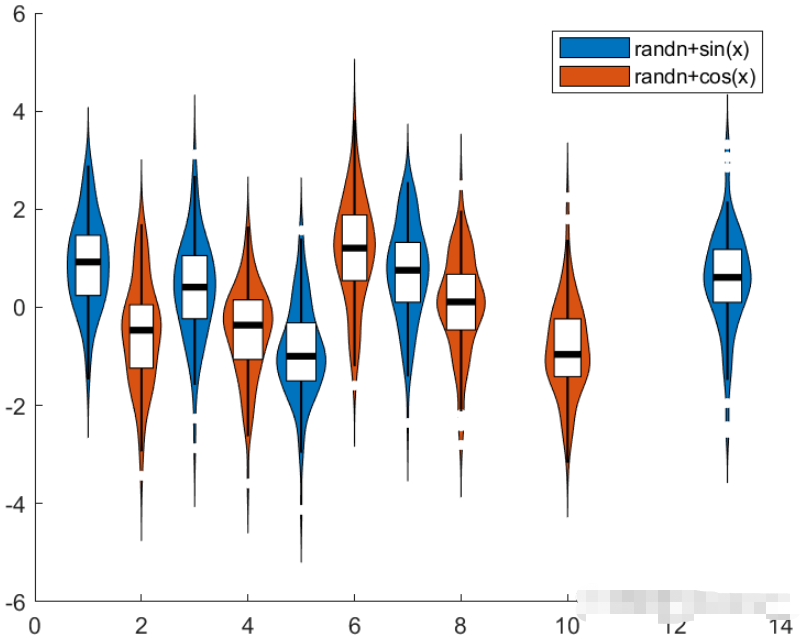 基于Matlab怎么绘制小提琴图  matlab 第2张
