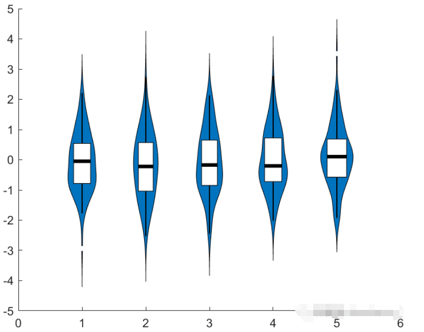 基于Matlab怎么绘制小提琴图  matlab 第3张