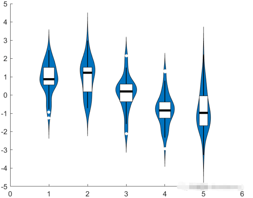 基于Matlab怎么绘制小提琴图  matlab 第4张