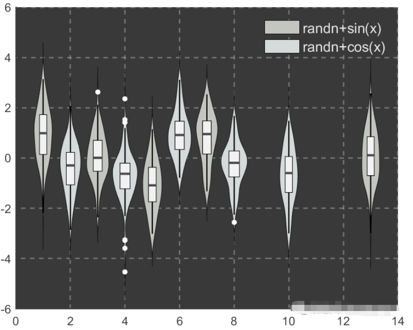 基于Matlab怎么绘制小提琴图  matlab 第11张