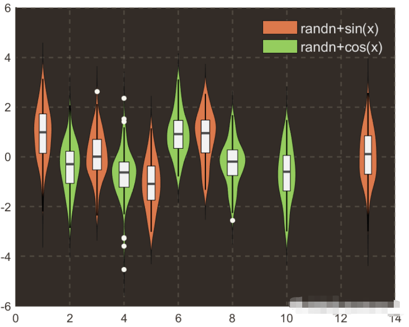 基于Matlab怎么绘制小提琴图  matlab 第14张