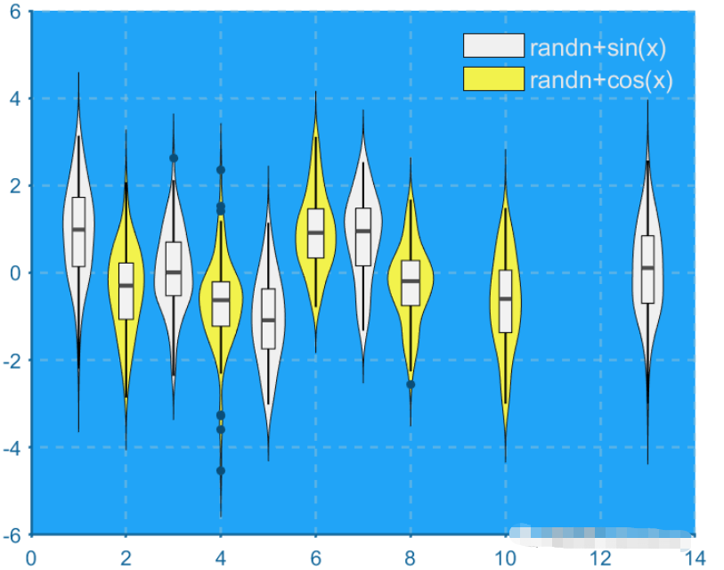 基于Matlab怎么绘制小提琴图  matlab 第22张