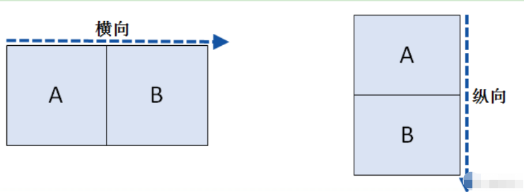 Python数据合并的concat函数与merge函数怎么用  python 第1张