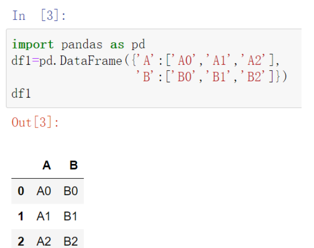 Python数据合并的concat函数与merge函数怎么用  python 第3张