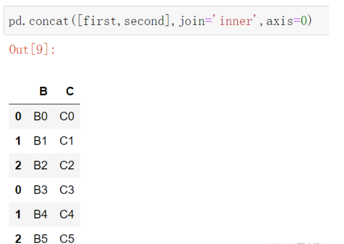 Python数据合并的concat函数与merge函数怎么用  python 第8张