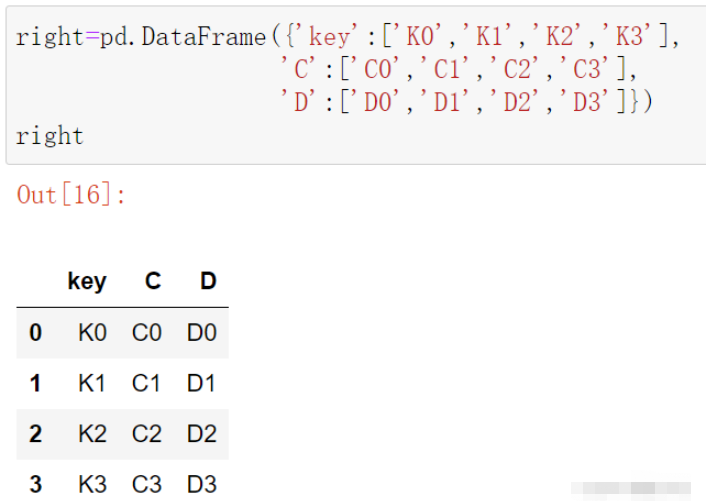 Python数据合并的concat函数与merge函数怎么用  python 第10张
