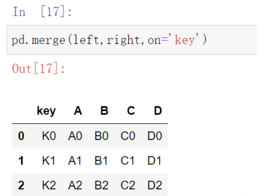 Python数据合并的concat函数与merge函数怎么用  python 第11张