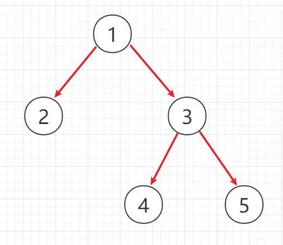 go语言怎么实现二叉树的序例化与反序列化  go语言 第1张
