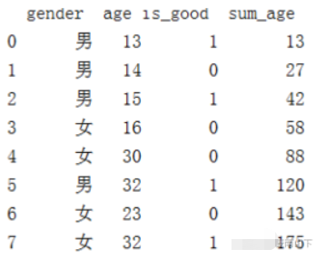 pandas的排序、分组groupby及cumsum累计求和的方法