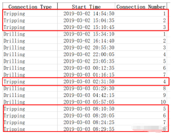 pandas的排序、分组groupby及cumsum累计求和的方法