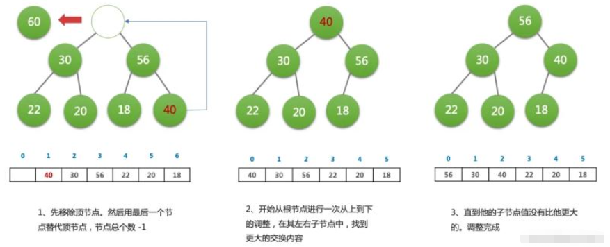 Javascript數(shù)據(jù)結構之棧和隊列怎么實現(xiàn)