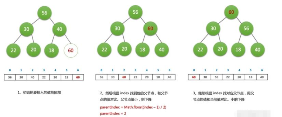 Javascript數(shù)據(jù)結構之棧和隊列怎么實現(xiàn)