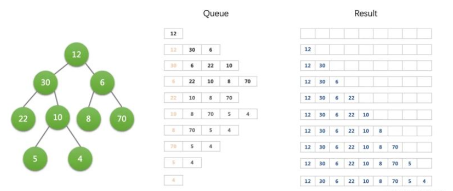 Javascript數(shù)據(jù)結構之棧和隊列怎么實現(xiàn)