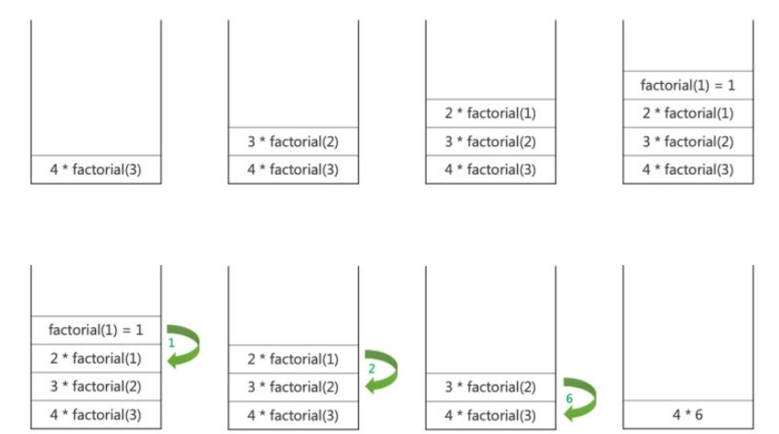 Javascript数据结构之栈和队列怎么实现