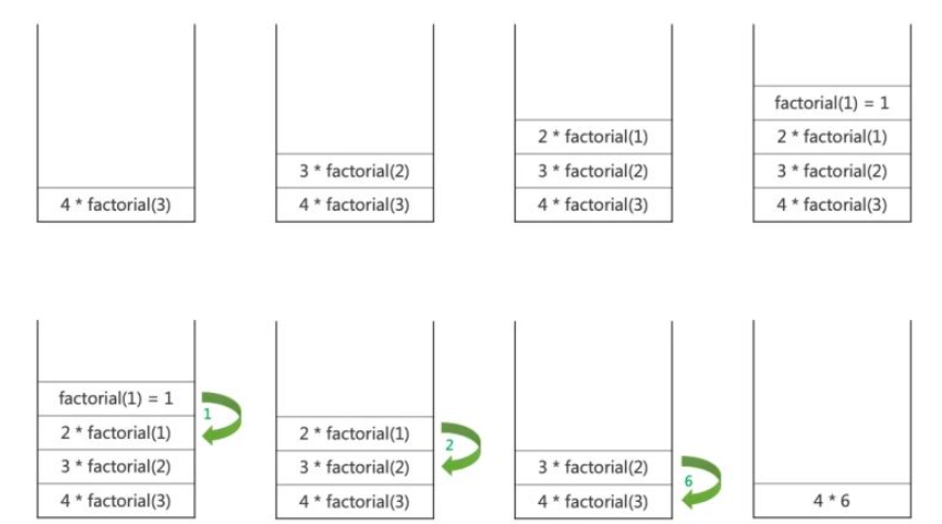 Javascript數(shù)據(jù)結構之棧和隊列怎么實現(xiàn)