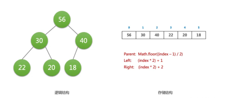 Javascript數(shù)據(jù)結構之棧和隊列怎么實現(xiàn)