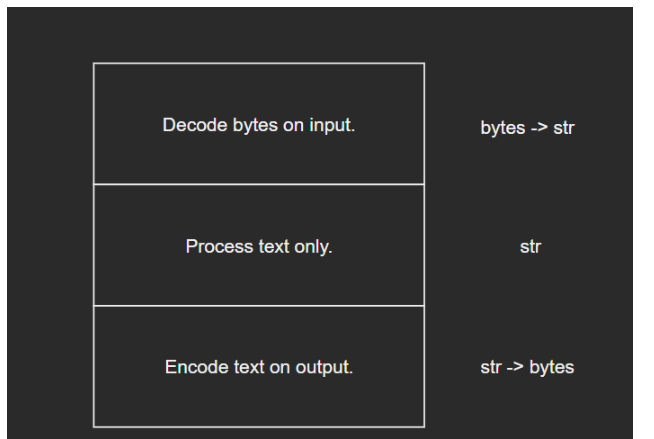 Python内建类型str源码分析  python 第1张