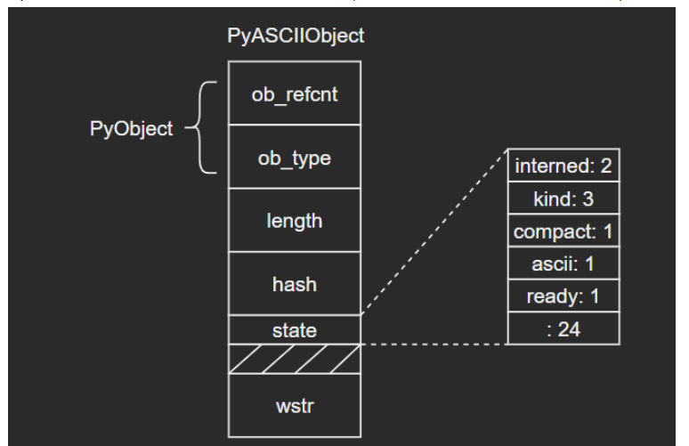 Python内建类型str源码分析