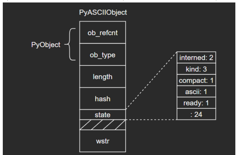 Python內(nèi)建類型str源碼分析