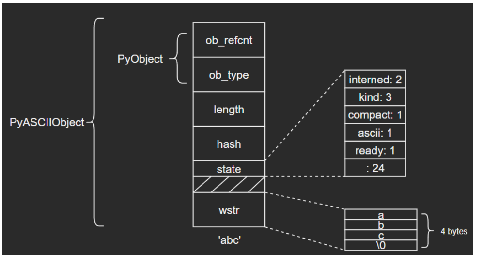 Python內(nèi)建類型str源碼分析