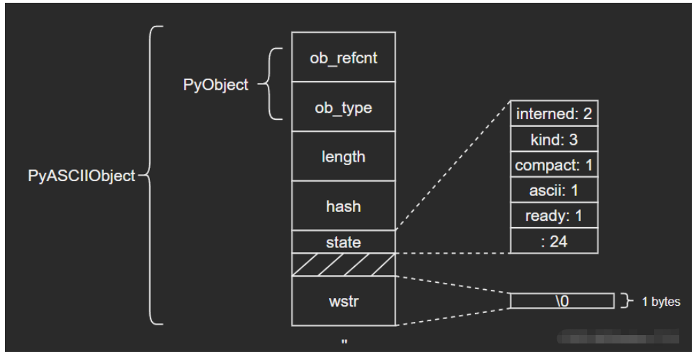 Python内建类型str源码分析  python 第2张